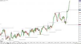 GBPAUD   H1 with PPR.png