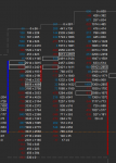Order Flow MAX Delta Highlighted.png