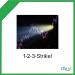 TradingIndicators.com 1-2-3 Strike! logo