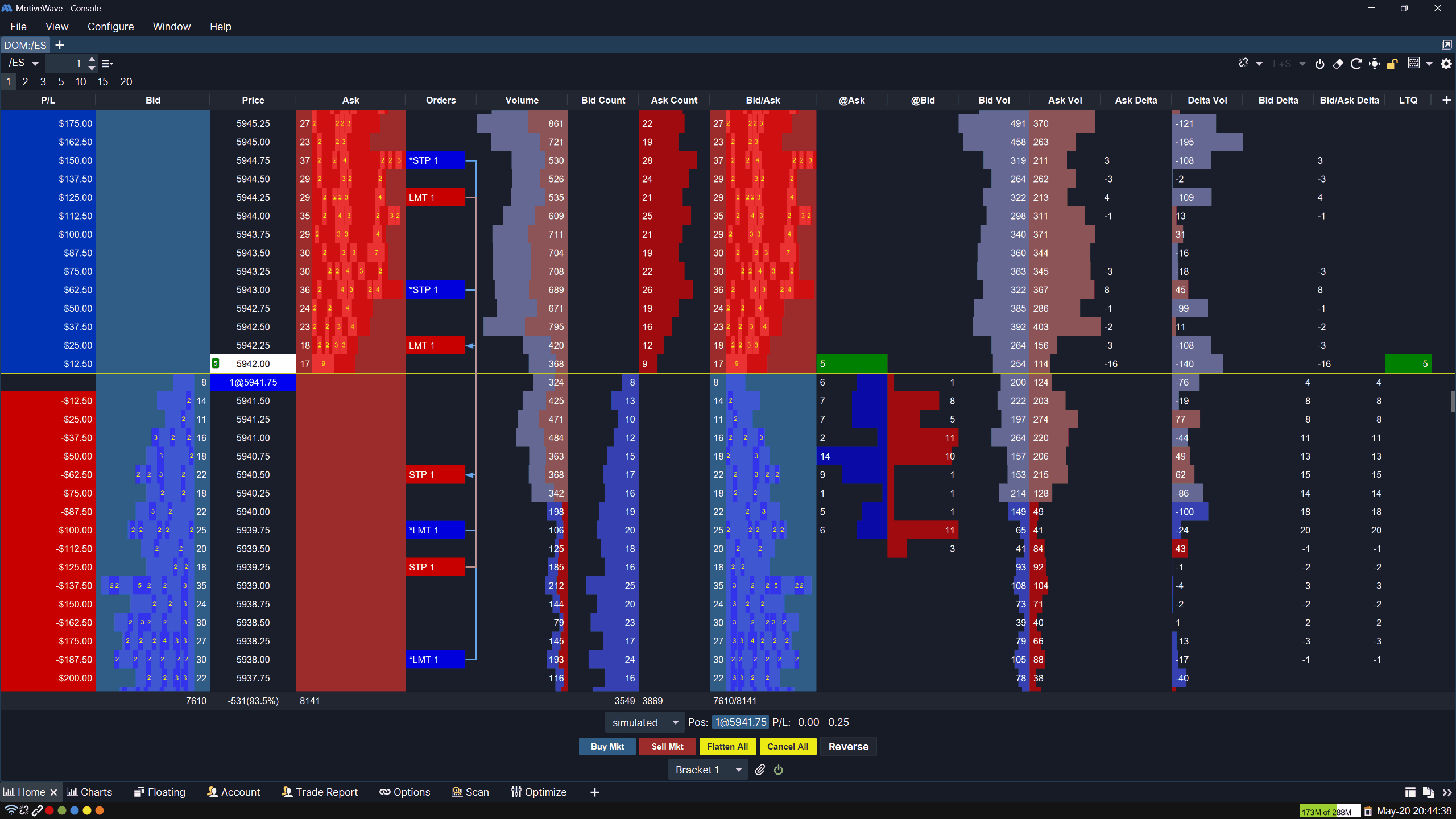 Depth of Market (DOM)
