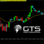 Global Trading Software B.I.T.S Indicator logo