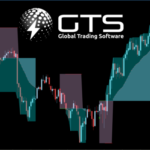 Global Trading Software Roller Coaster Indicator logo