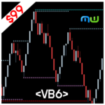 VB6.systems presents the SwingIndicatorPlus logo