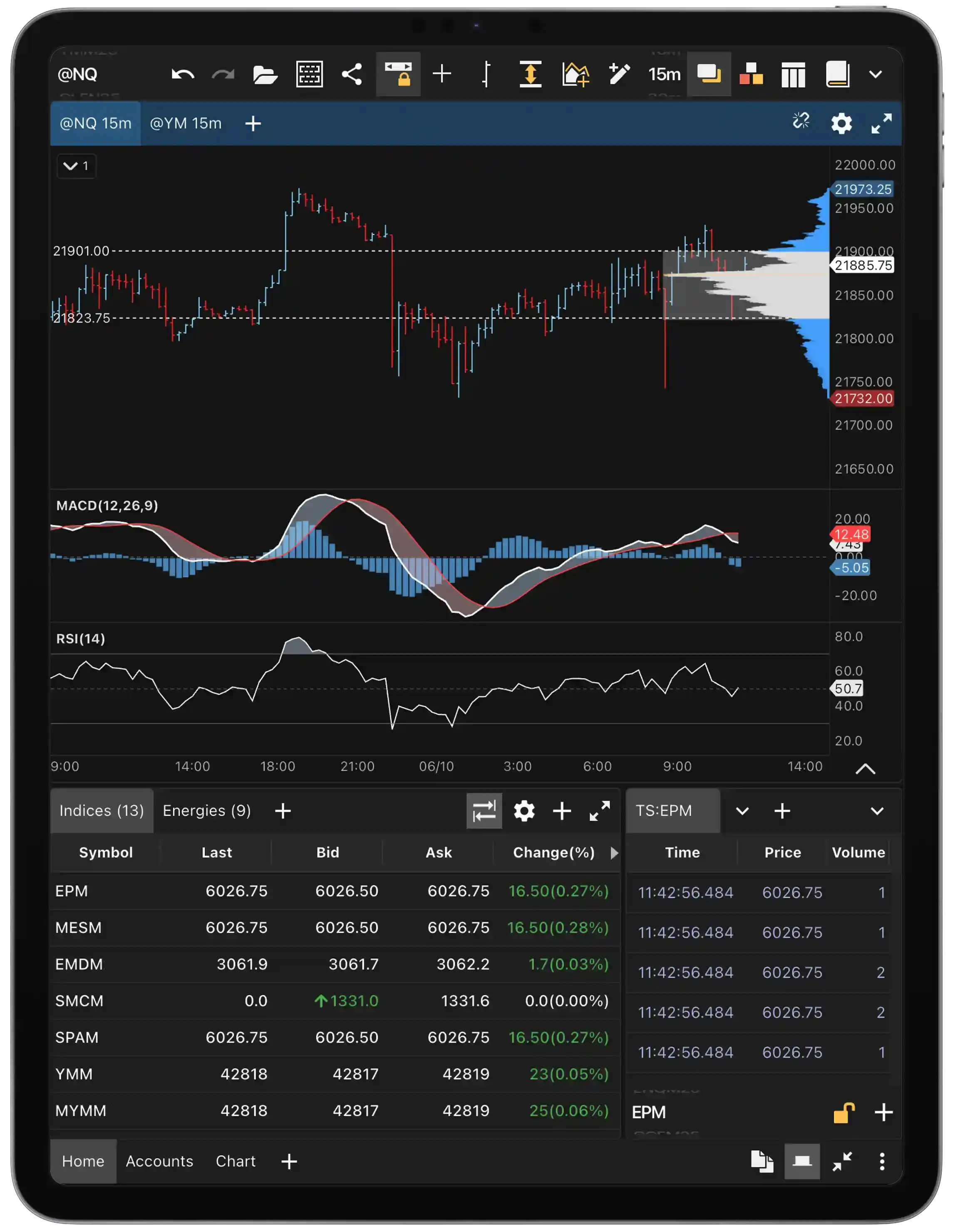 Tablet Footprint Chart