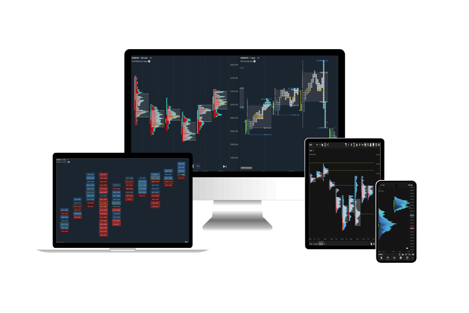 Order Flow Trading