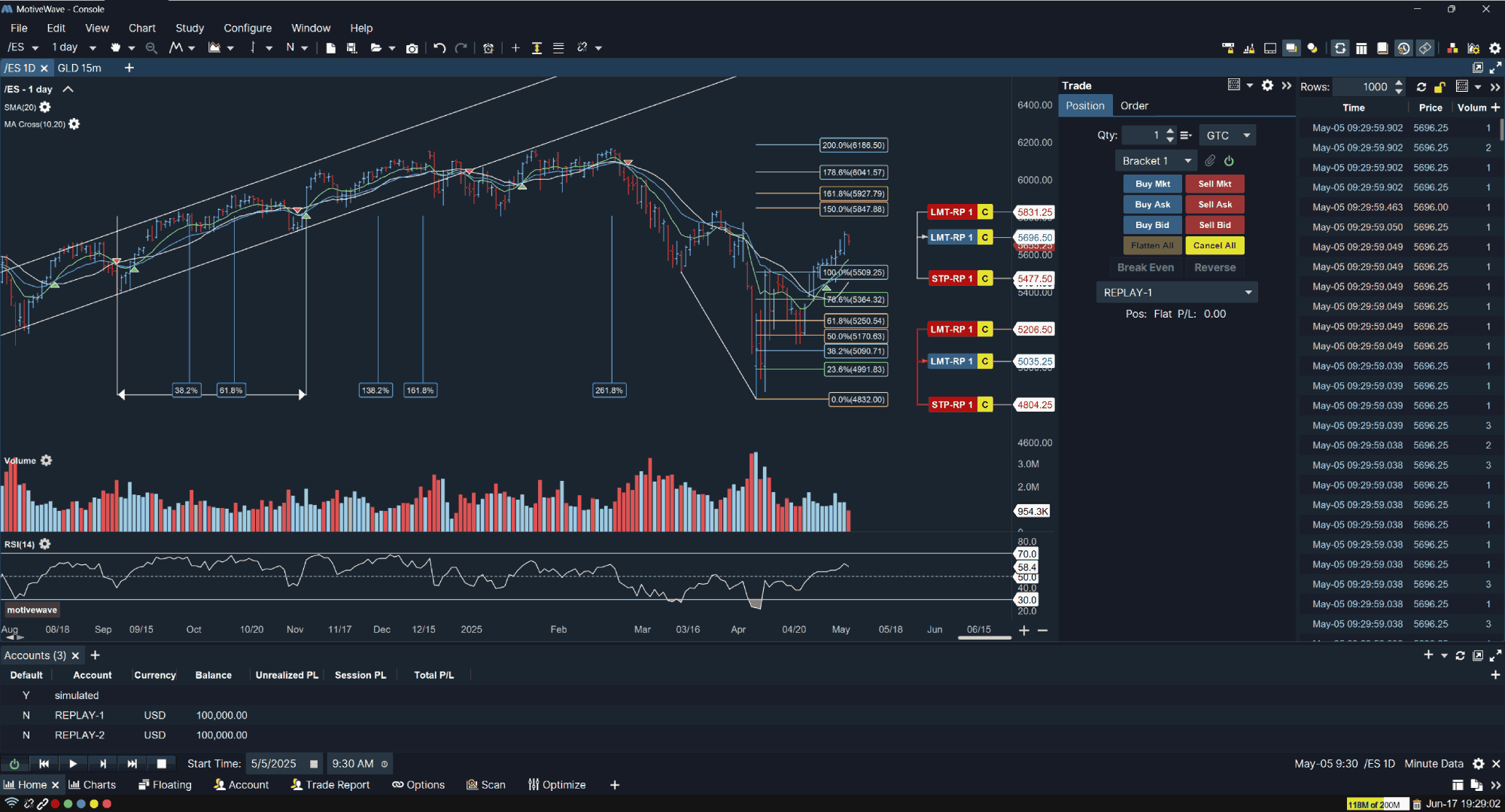 MotiveWave Trade Simulation
