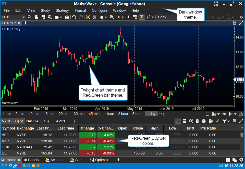 change-themes-motivewave-software