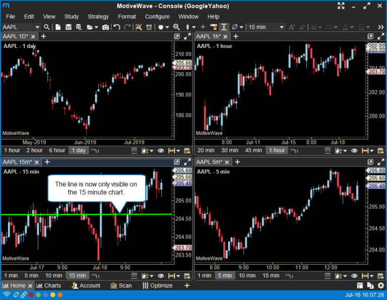 motivewave charts