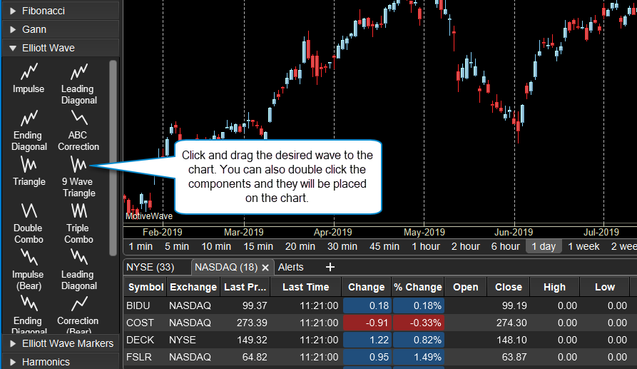 Elliott Wave Functionality Motivewave Software