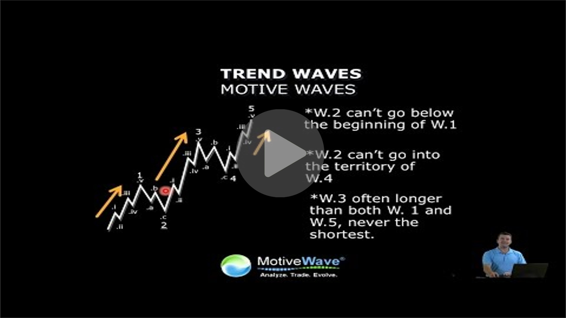 Intro To Elliott Wave Theory -Todd Gordon