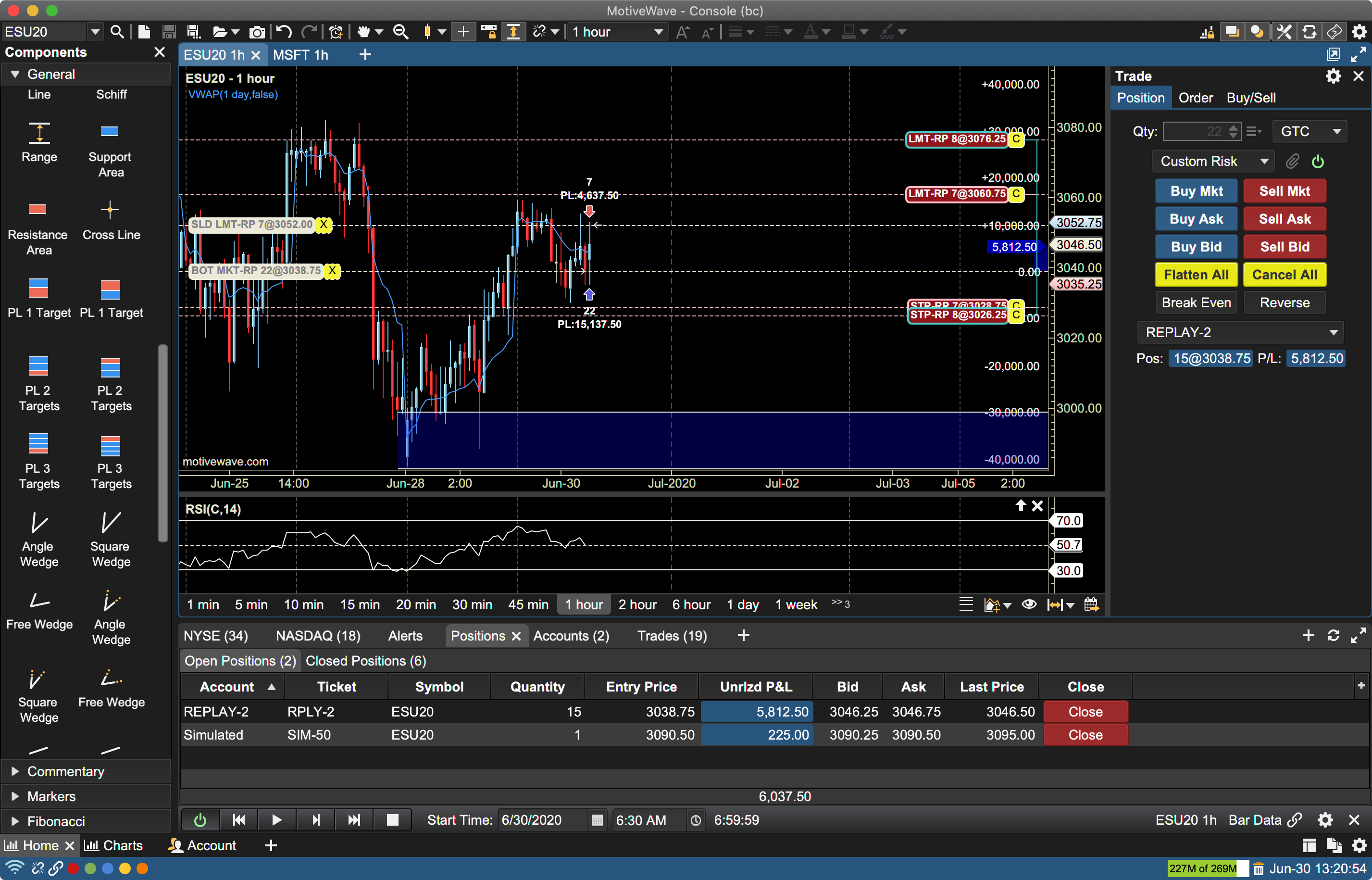 Free Charting Software Motivewave Community Edition Motivewave Software 4788