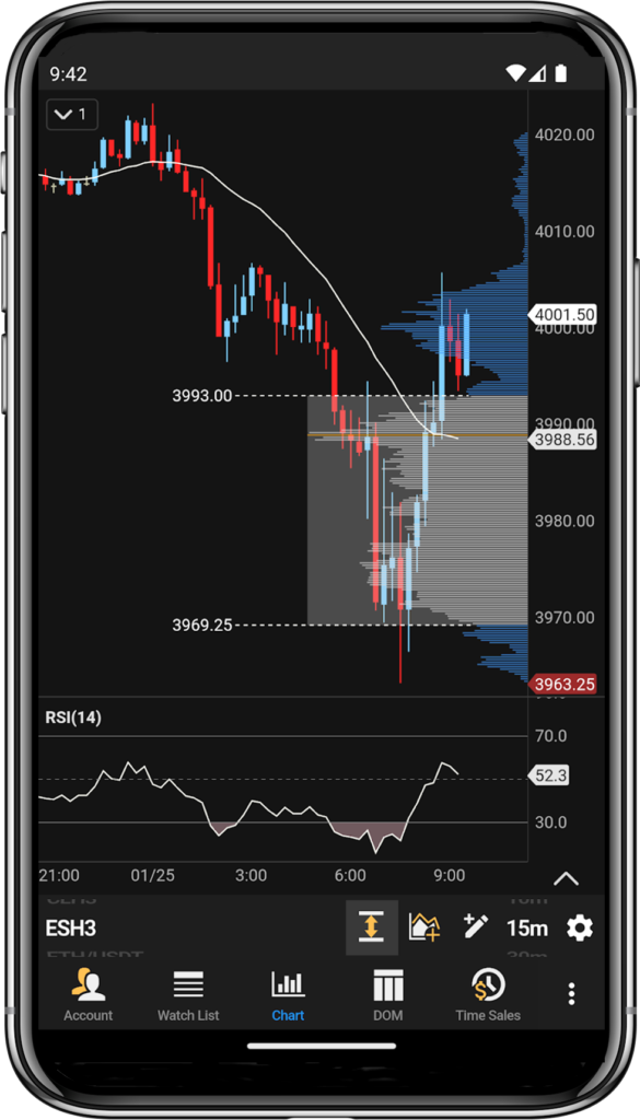 Motivewave Mobile Trading App Motivewave Software 5468